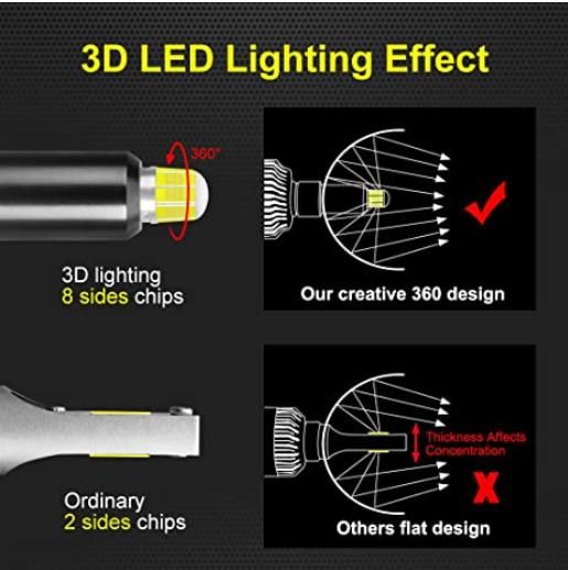 Car Accessories Auto Lamp LED 12V 24V 70W 8000lm Projector LED Bulb H11 Car LED