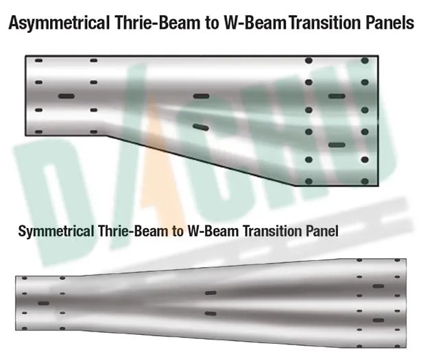 Steel Asymmetric Transition Beam W to Thrie Traffic Barrier for Libya