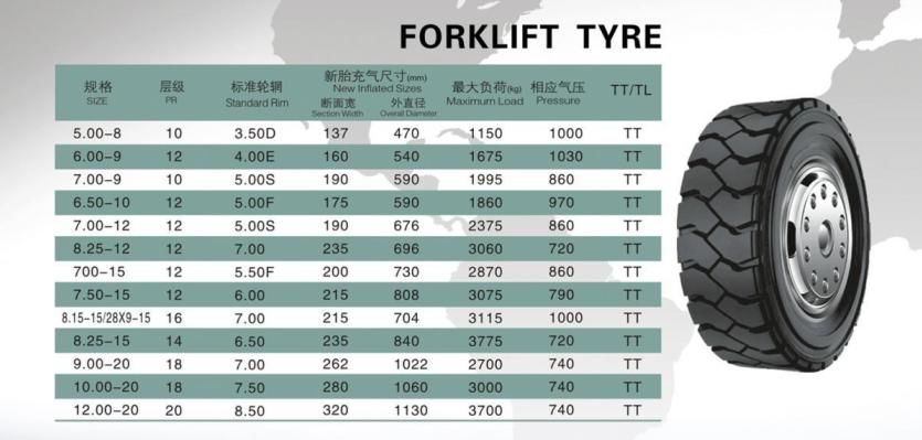 Bonway China Factory Solid 7.00-12 14-17.5 10-16.5 12-16.5 Forklift Tyre with Good Price
