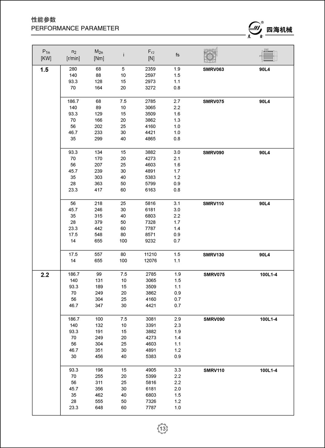 Worngear Speed Gearbox Worm-Gear Speed Reducers