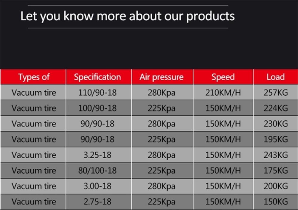 110/80-17 100/80-17 High Quality Motorcycle Tires Tyre for Scooter Dirt Bike Front Rear Tire