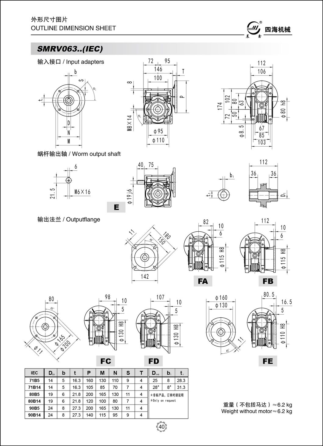 Gearbox for Food Process Industry