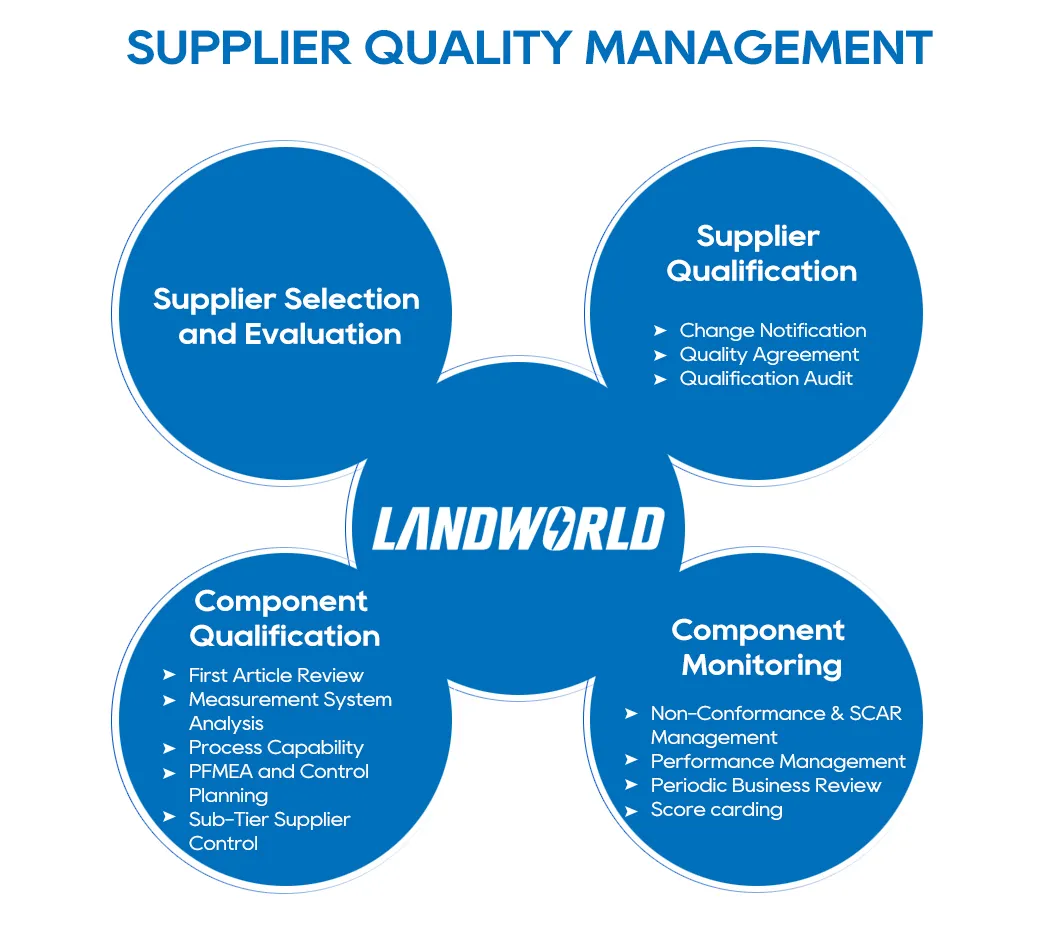 Landworld High Power Fast Charging 40kw on-Board Charger for Electric Vehicle