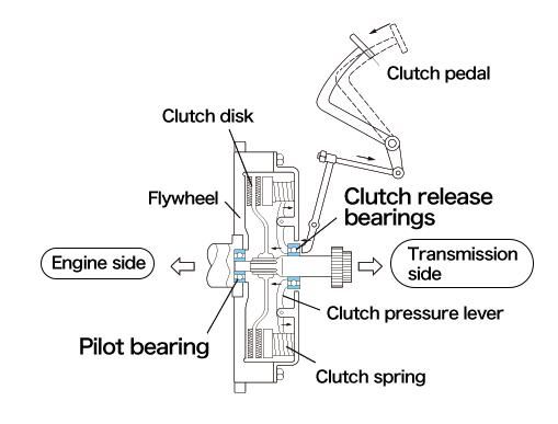 NTN NSK NACHI Koyo THK Clutch Release Bearing Za-81tkl4801 Tk55-1A1 Tk70-1A1 50tkb3504-Br 68tkb3803ra Car Bearings with OEM Service