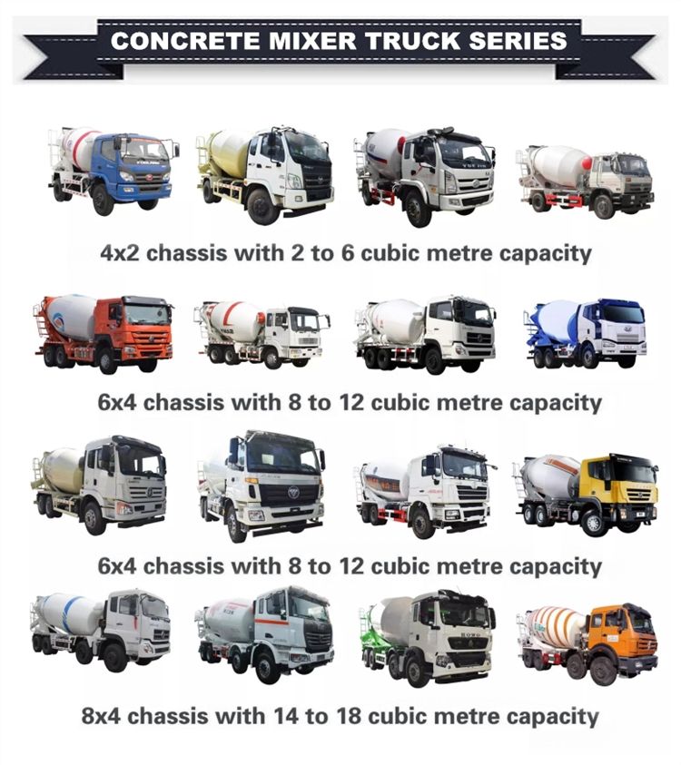 HOWO 14m3 14cbm Cement Truck Transit Concrete Mixer Trucks