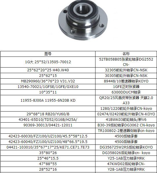 40bwd07A Wheel Hub Auto Bearing