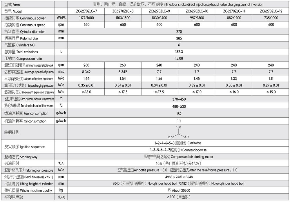 6 Cylinder 4 Stroke 1800kw Zichai Zc6270 Series Marine Diesel Engine (ZC6270ZLC-1)
