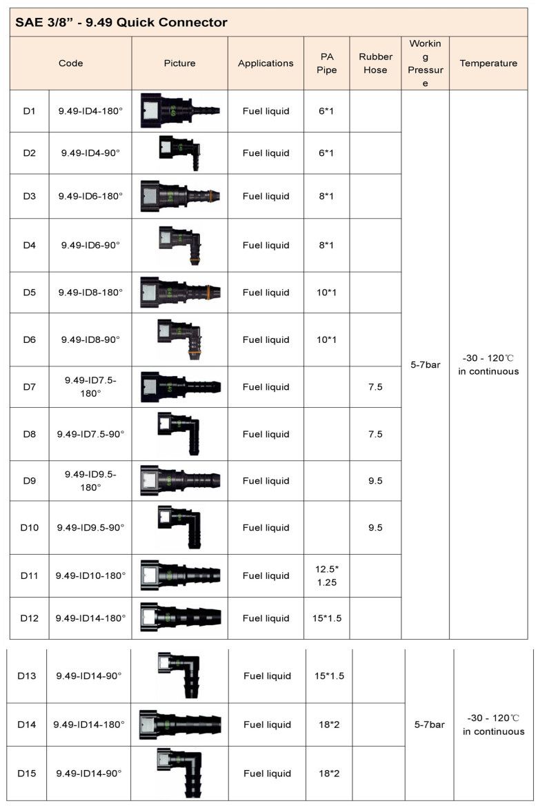 SAE9.49 Quick Connector for Fuel Line System