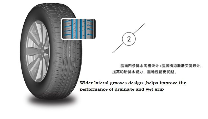 Boto/Winda Brand Car Tyre 235/45zr18 Tires with ECE Gcc Certificate Hot Sale in Many Country Passenger Car Tyre Can Mix Load with Truck Tyre Double Loading