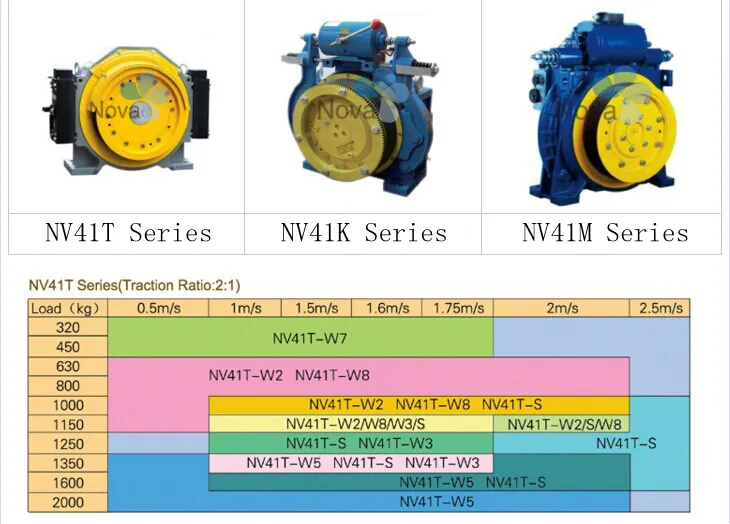 Gearless Passenger Elevator Traction Motor for Elevator