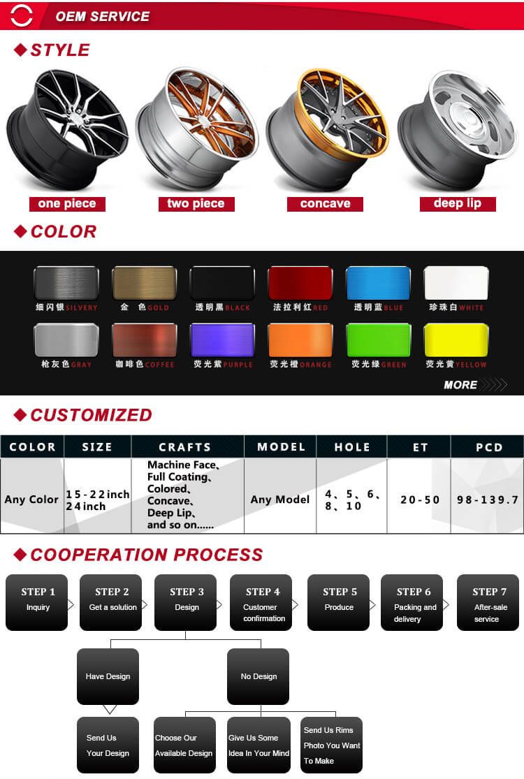 Forged 5 Spoke Concave Alloy Wheels