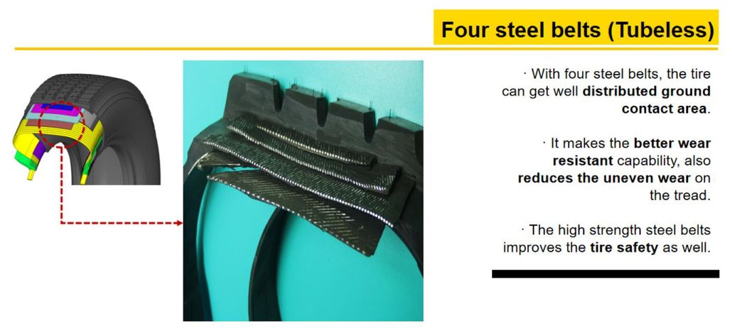 Greforce 295/80r22.5 Top Quality Radial Truck Tyre with Excellent Overloading Capacity