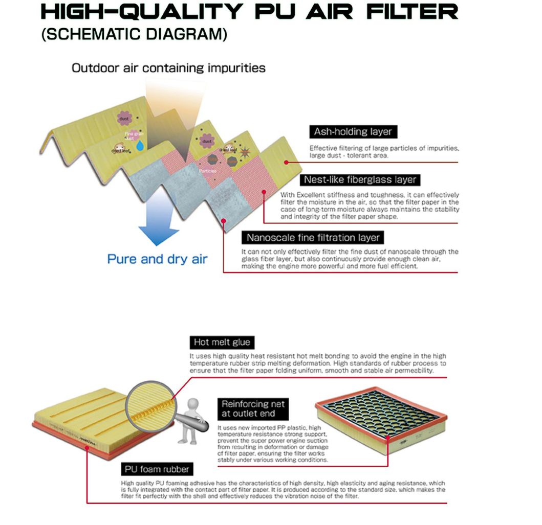 Air Filter Aftermaret Filter Replacement Filter 1-14215-116-0 1 142151160 Comperssor Air Filter