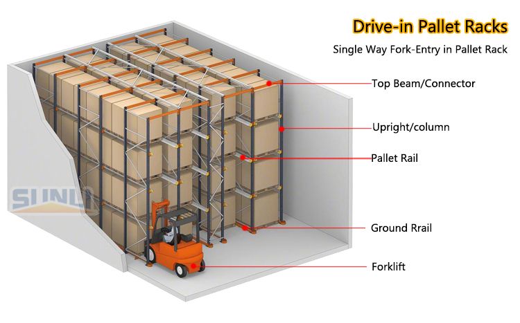 Heavy Duty Metal Drive-in Racking Shelf
