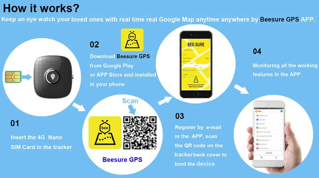 New Launched 4G IP67 Waterproof Mini Pet GPS Tracking for Dog Cat Long Standby Free APP Platform PM04C