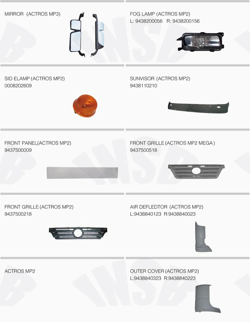 Side Deflector Cover for Mercedes Benz Actros MP3