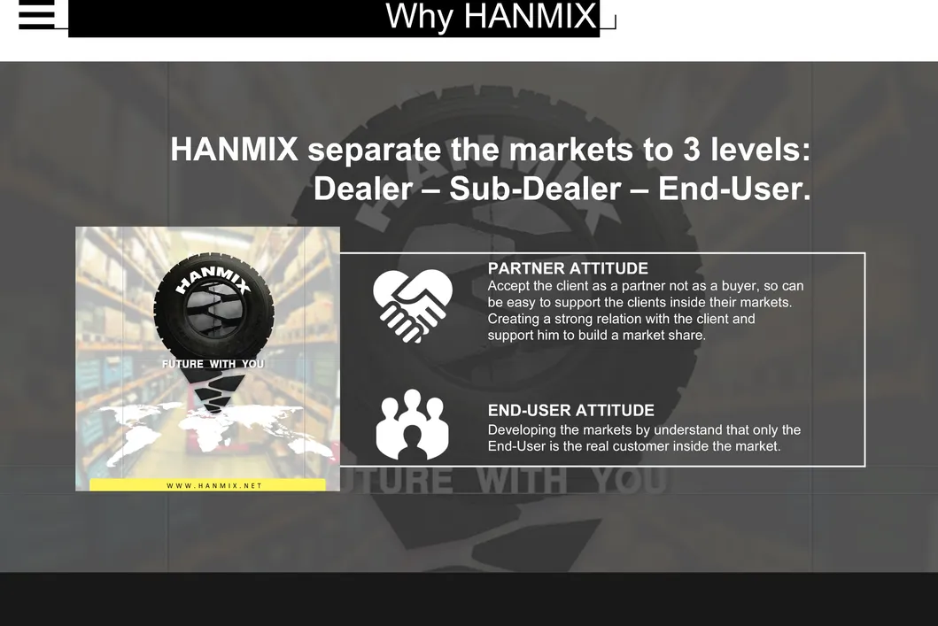 Hanmix off-The-Road Tire Ind Dumper Dozer Wheel E3l3 E4 L5 Radial 17.5r25 20.5r25 23.5r25 26.5r25 29.5r25/29 Underground Mining Grader Loader OTR Tire Tyre