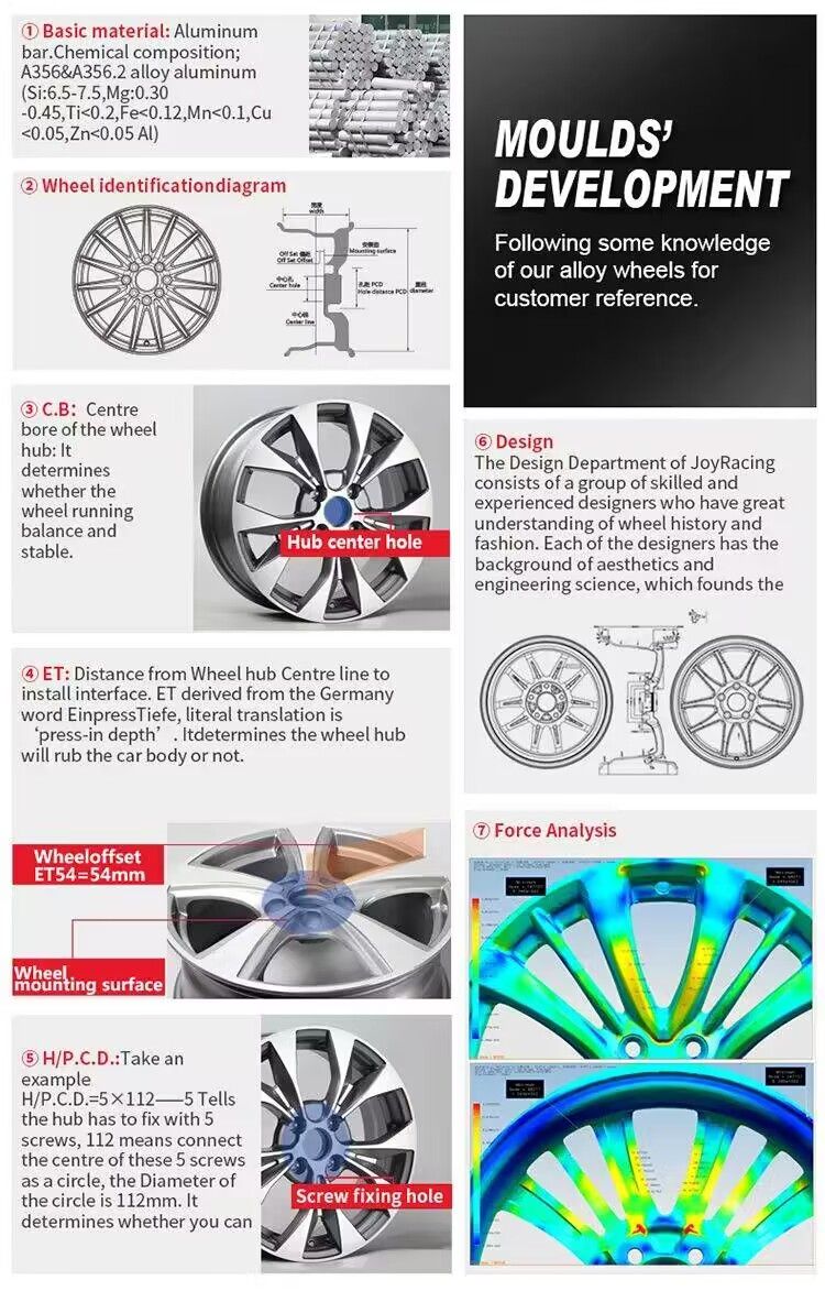 Joy Racing Flow Forming Wheel 2023 New Model Alloy Wheels for Aftermarket Design