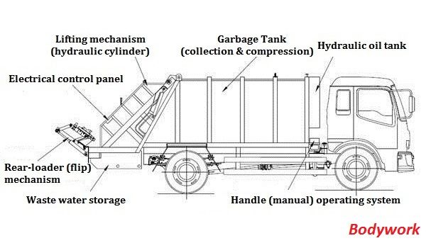 Isuzu 4X2 5ton Refuse Compactor Garbage Compression Truck