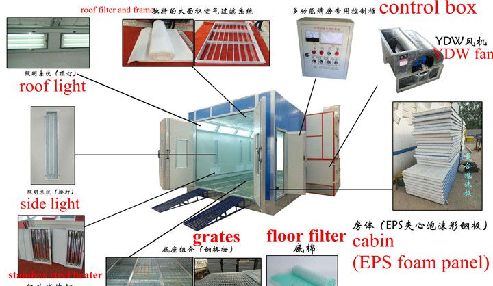 Hongyuan Auto Parts Repair Painting Equipment with CE Approved and Car Paint Spray Booth with Oil Diesel Gas Burner Infrared Heater