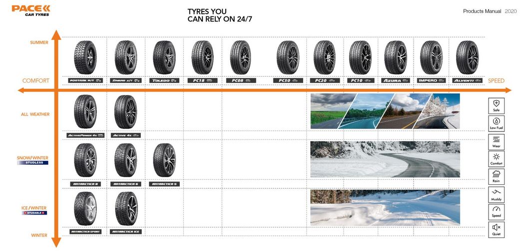Best Quality Pace Brand Auto Tires with Strong Road Holding Performance