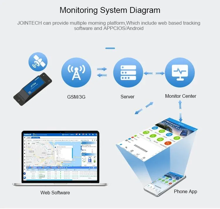 Jointech Jt704 Easy-to-Install GPS Container Tracker
