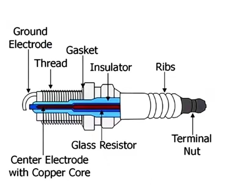 Izfr6b Laser Iridium Spark Plug 3116