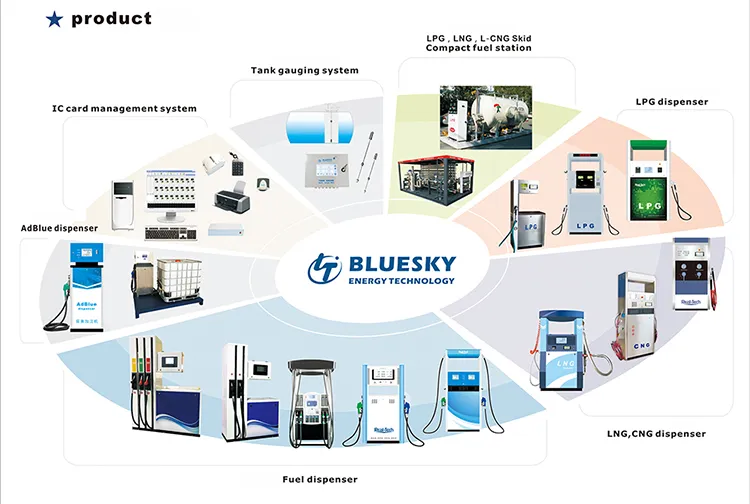 Mobile Fuel Station with Solar Power and Management System