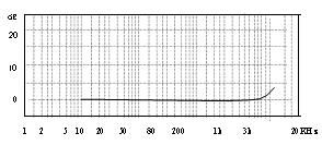 Xiyuan Side Output 500PC/G Piezoelectirc Velocity Transducer Accelerometer Vibration Sensor