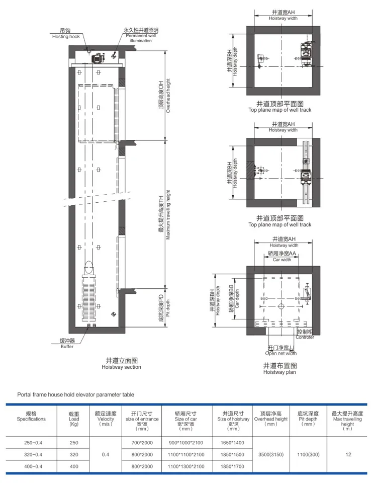 Energy Saving and Quiet and Comfortable with Home Elevator