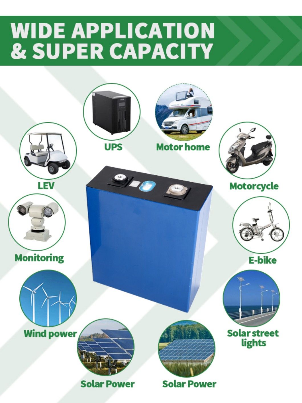 Factory 3.2V 138ah Deep Cycle Rechargeable Byd Blade Battery Cell LiFePO4 Lithium Ion Battery Pack