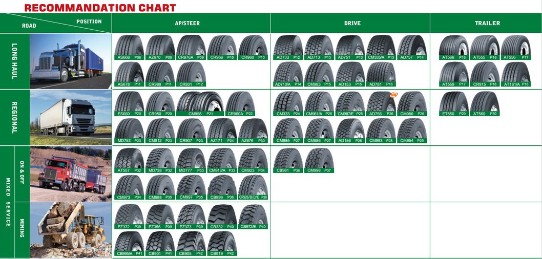 Infinity Tyres Tire Wheel OTR Tyre Tire Factory 8.25-20 9.00-20 10.00-20 11.00-20