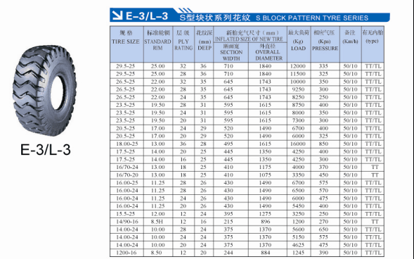 18.00-25 with E3/L3 Pattern High Quality Pattern Tires
