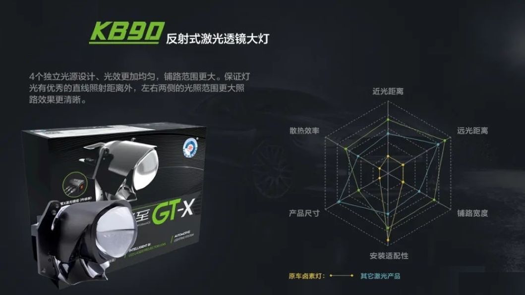 Wholesale Price Factory Direct Sales Custom Color Waterproof Design Car Headlights (CL0326)