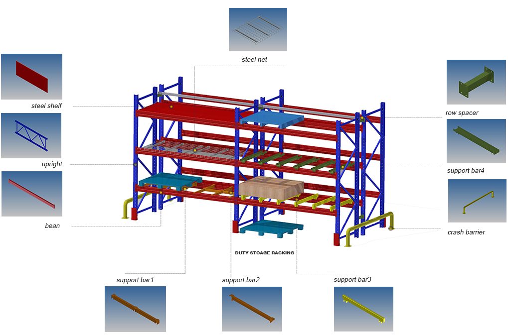 Warehouse Shelving Metal Storage Shelves Pallet Racks Used Pallet Rack