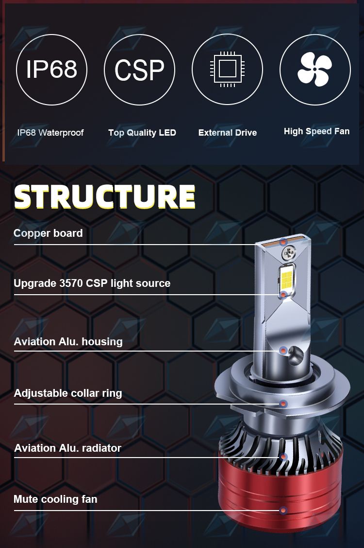 LED Car Light 6000K H4 H11 H1 H7 9005 Automobile Headlight LED Bulb
