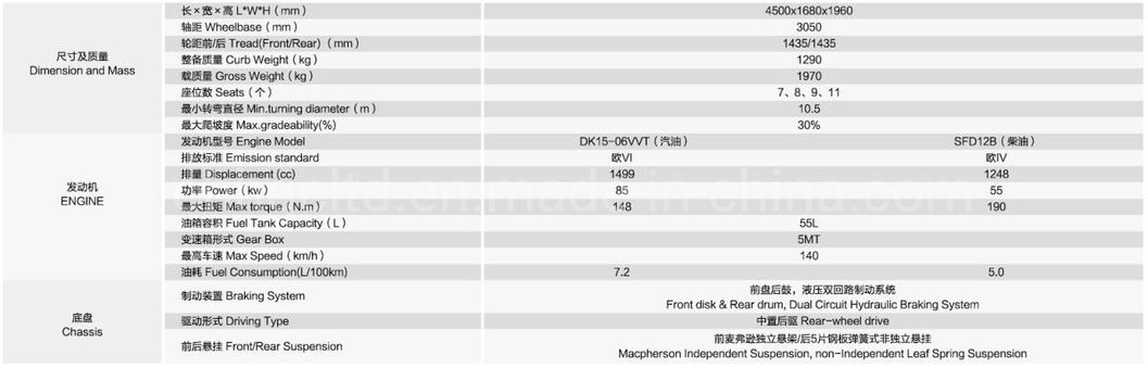 Cost Effective Spacious Volume Cargo Transport 4X2 Diesel Mini Van