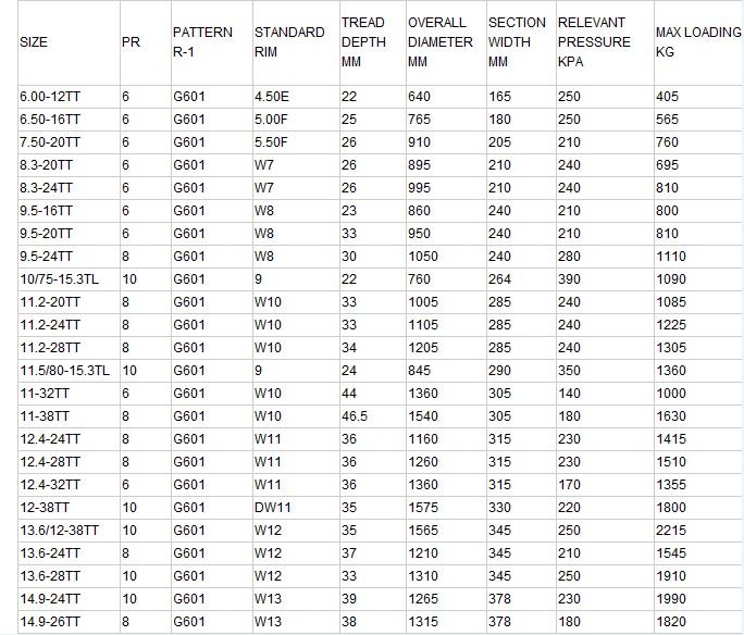R1 Pattern Full Sizes Agriculltural Tire 4.00-7 4.00-8 4.00-10 4.00-12 Good Quality Long Working Hours