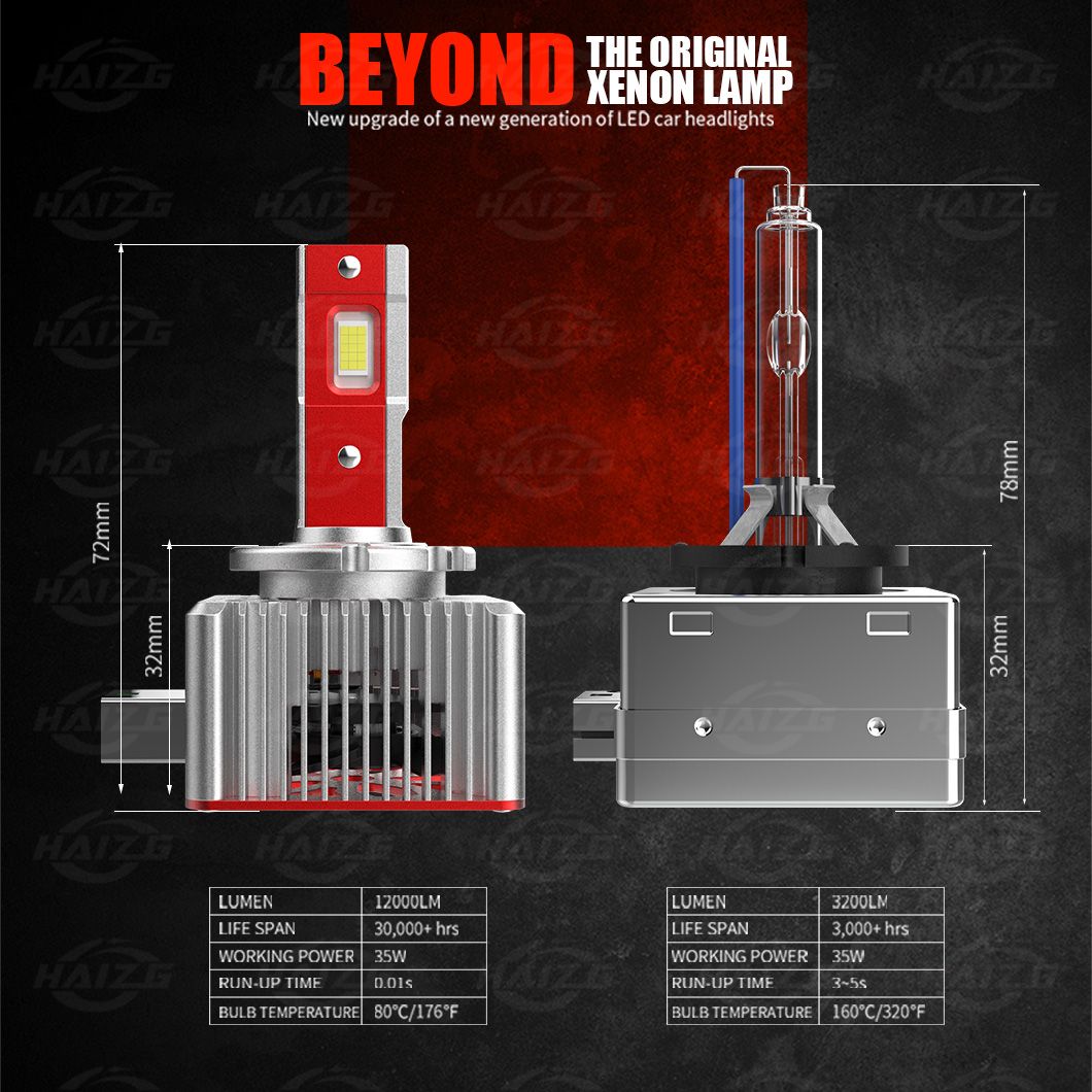 Haizg High-Power D Series LED Headlights D1s D2s D3s D4s in-Line Non-Destructive Replacement of The Original Car HID Xenon Light