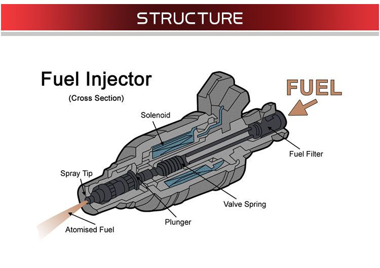 Automatic Fuel Injectors for Mitsubishi Maven 2005 1.5 Engine Mr314314