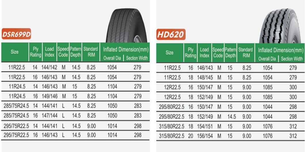 Luhe Wanli Milever Autostone TBR Tyre 275/80r22.5 Truck Tyres Headway Horizon FXO306 HD605 HD363+ 12r22.5 315/80r22.5 Proload Copartner Lighten