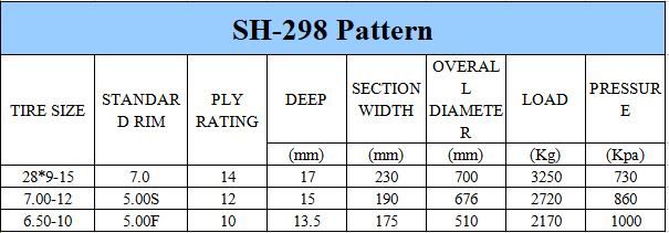 Forklift Tyre 700 12 Pneus NHS Tyres with ISO 3c DOT Reach Certification