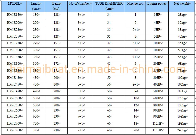 18feet 5.5m Rescue Drafting Boat Inflatable PVC or Hypalon Boat
