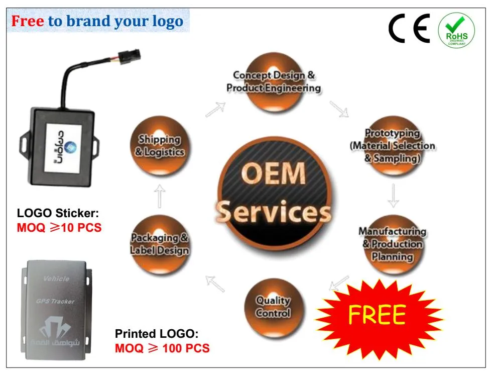 Fleet Management Vehicle 4G GPS Tracker with Passive RFID Driver Identification System