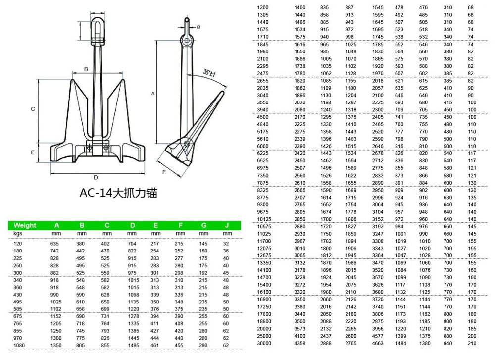 9675kg AC-14 Self Balance Type Marine Hhp Anchor with Iacs Cert.