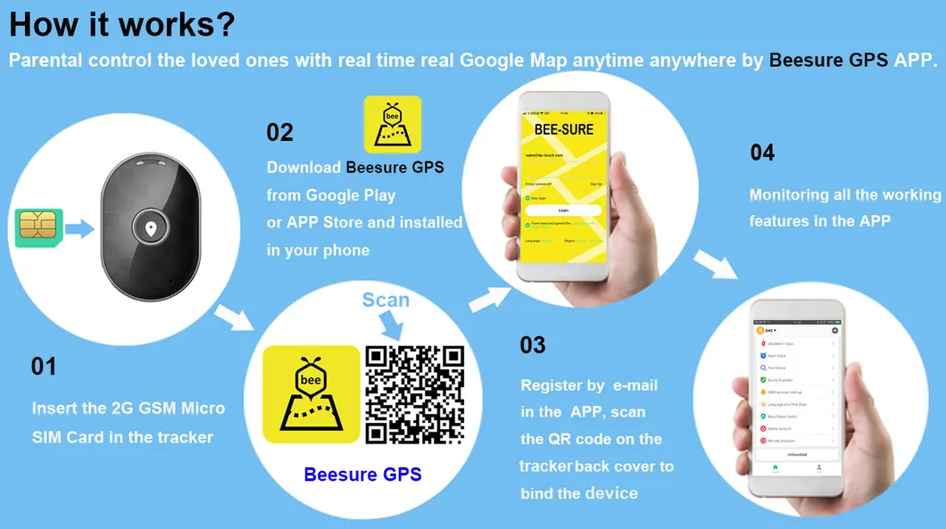 New Arrival IP67 Waterproof 2G Pets Tracker Portable Mini GSM GPS Tracker Dog Cat Location Tracking Device PM01
