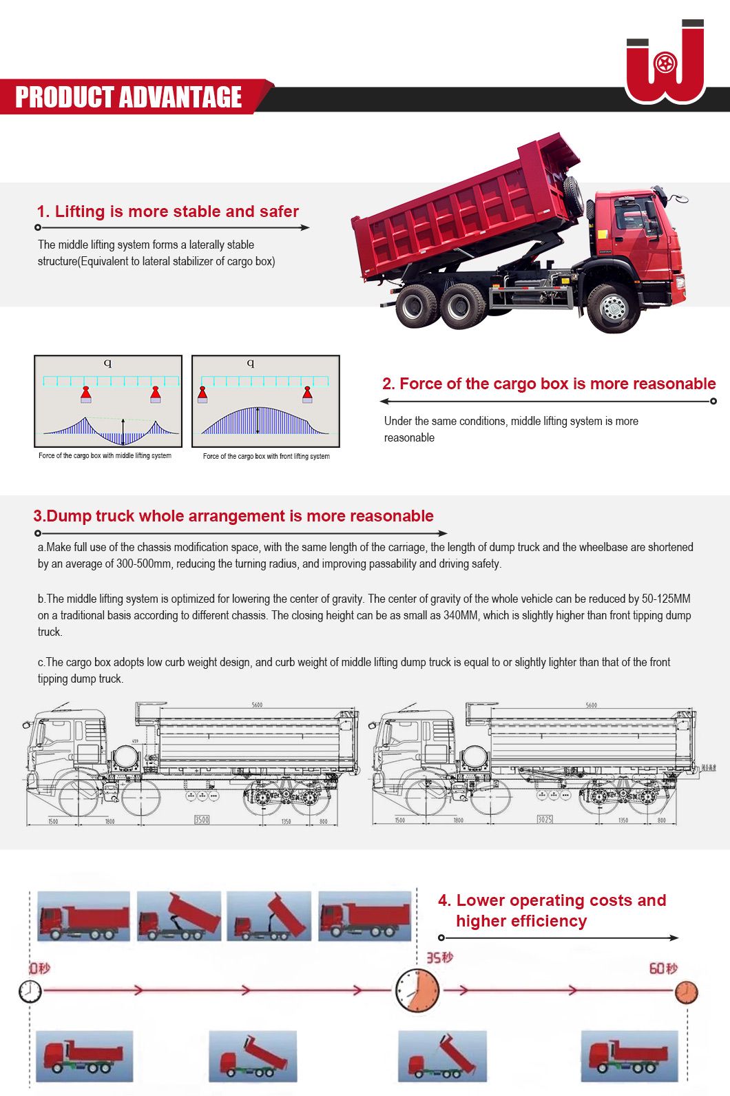 HOWO 18cbm 336HP 6X4 Tipper/Dumper Truck with Ventral Lifting