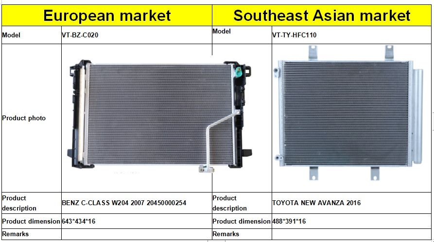High Quality Microchannel Condenser Micro Channel Heat Exchanger