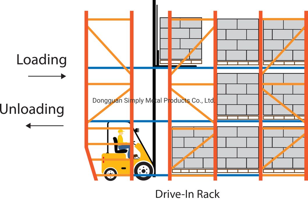 600kg Capacity Drive in Storage Racks