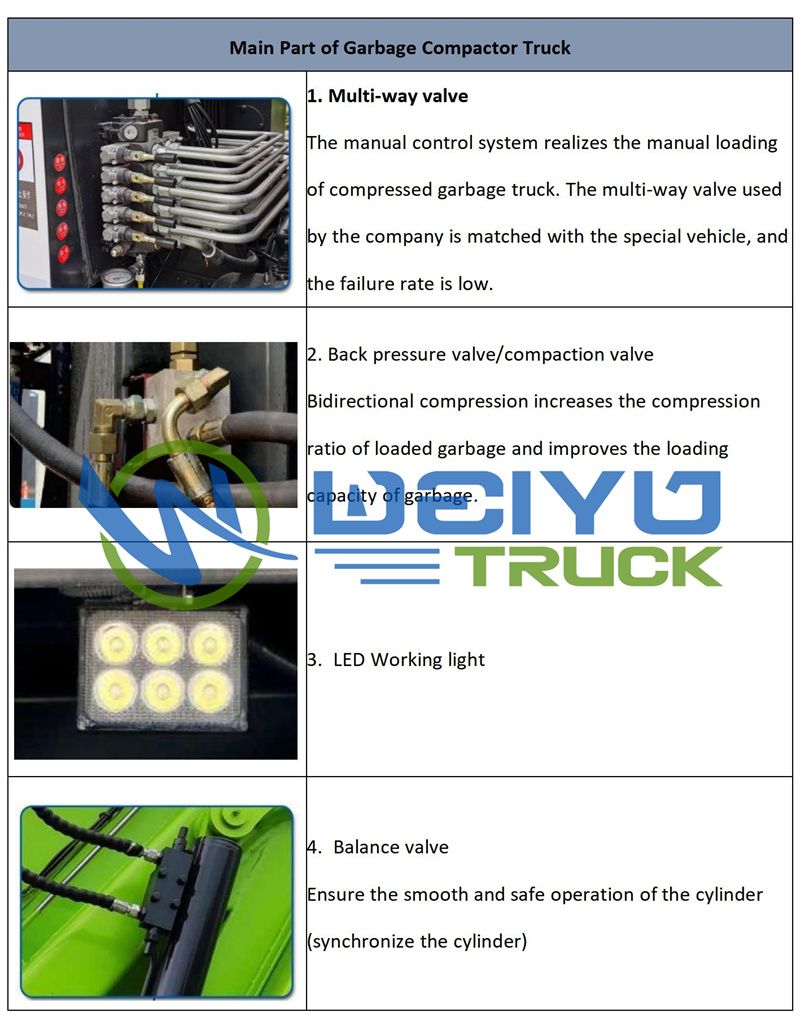 Factory Price FAW 16cbm 18cbm Rear Loader Garbage Compactor with Compartment Truck Export to West African Countries